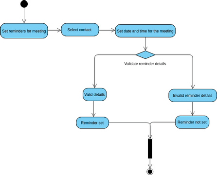 Activity(4) | Visual Paradigm User-Contributed Diagrams / Designs